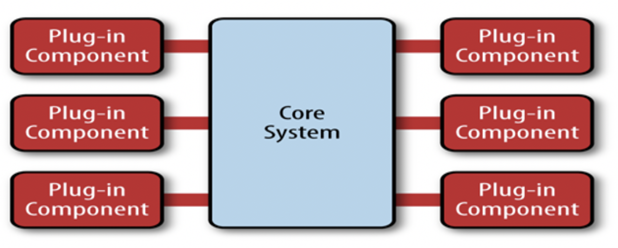 Two main components of the Microkernel Architecture pattern