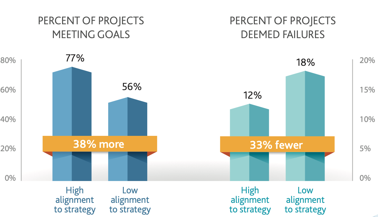 graphic how tech consulting helps meet project management goals